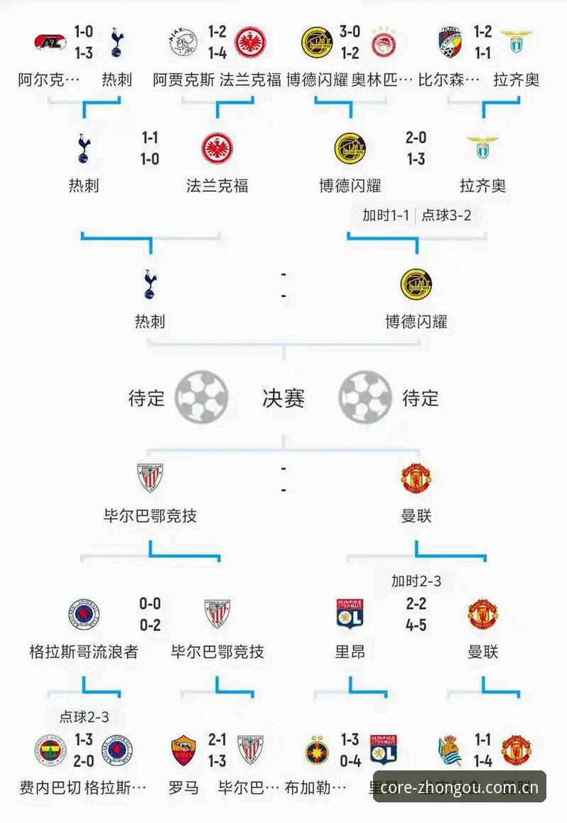 欧冠前瞻完整指南：卡拉格谈密集赛程对世界杯的影响，中欧体育平台带你洞悉足坛趋势